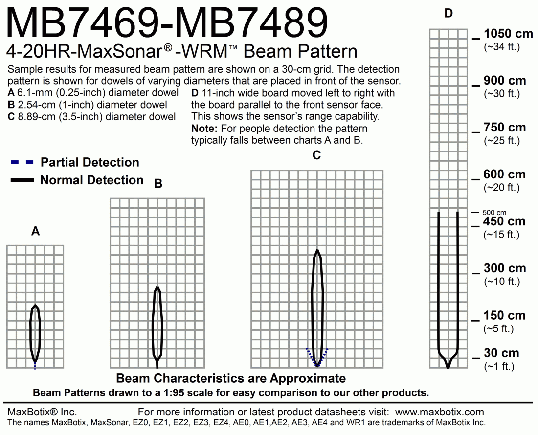 4-20HR-MaxSonar-WRMI(MB7489) Beam Pattern